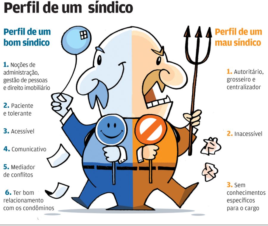 Perfil de um sindico