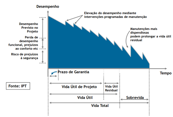 grafico 2