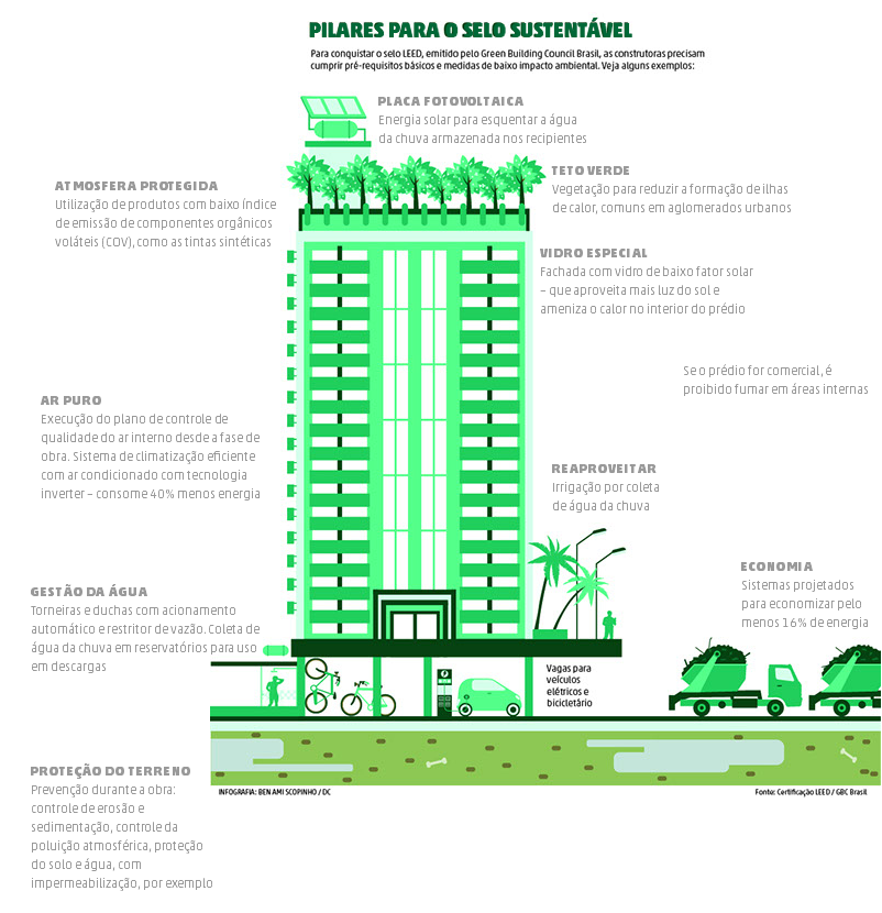 infografico sustentavel