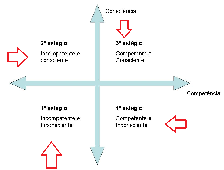 matriz_do_aprendizado.png