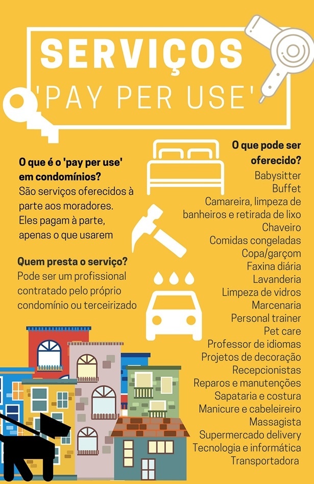pay per use infografico